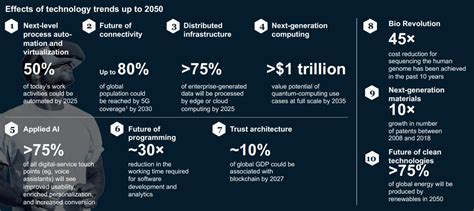 webedin.tech|Top 10 tech trends for next 10 years (according to .